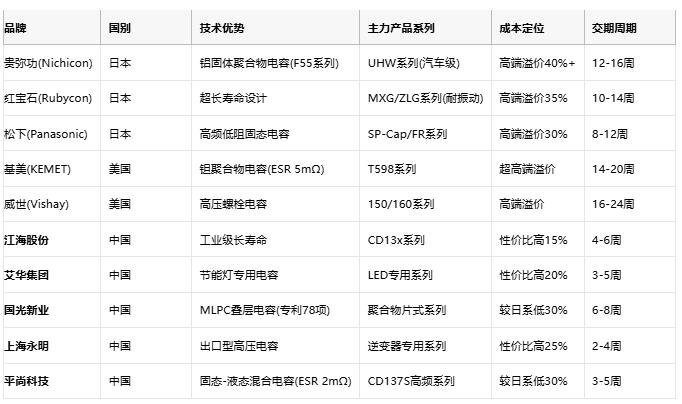 电解电容技术全景解析:从核心原理到国产替代战略 电解电容技术全景解析:从核心原理到国产替代战略