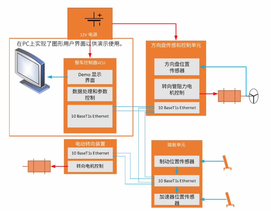 电感传感破局线控技术系统！汽车机械架构的数字化革命