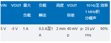 噪声敏感负电压轨有救了！反相降压 - 升压方案登场