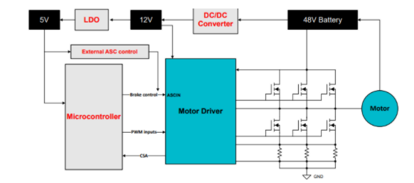 应对电动自行车供电泵升:主动短路技术的创新应用 应对电动自行车供电泵升:主动短路技术的创新应用
