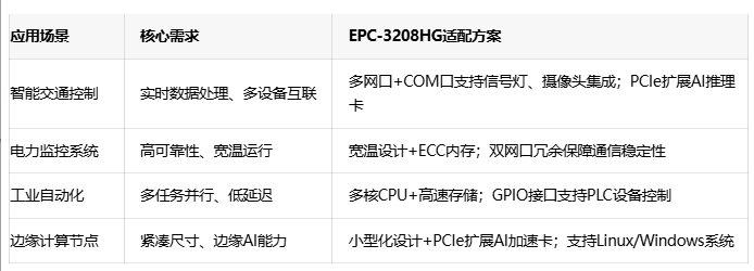 深度剖析华北工控EPC-3208HG的跨领域适配能力