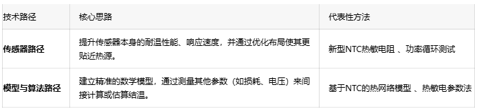 SiC功率?？榈摹拔床∠确馈保壕犯呶录觳馊绾问迪殖翟啬姹淦髦鞫裙芾? width=