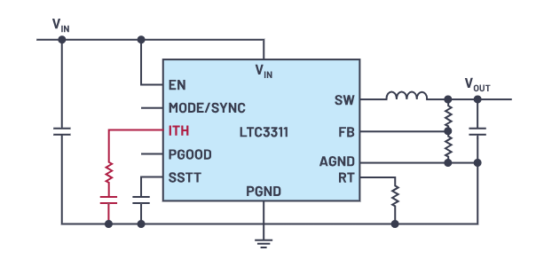 控制回路优化三?？停豪砺?、仿真与实验的完美结合