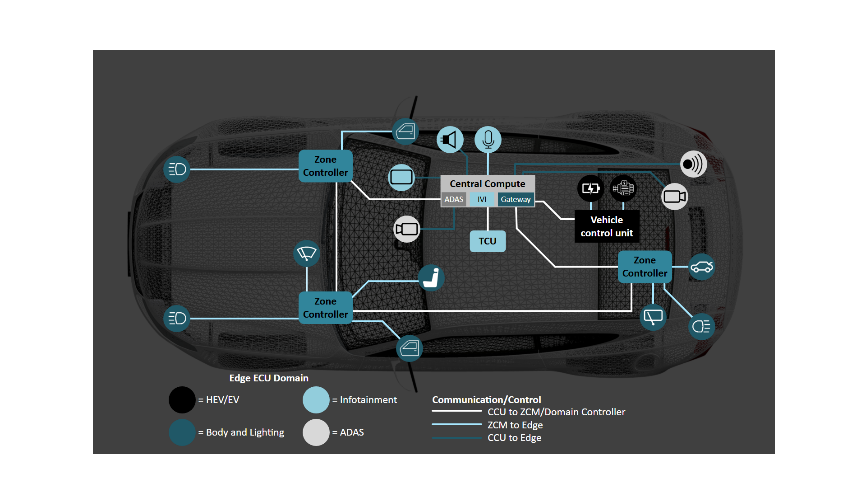 揭秘TSN和环形以太网如何保障车载音频与控制的绝对可靠