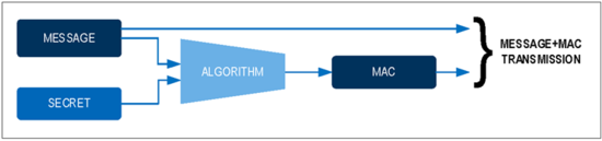 揭秘对称认证技术是如何扼住假冒零部件的咽喉？