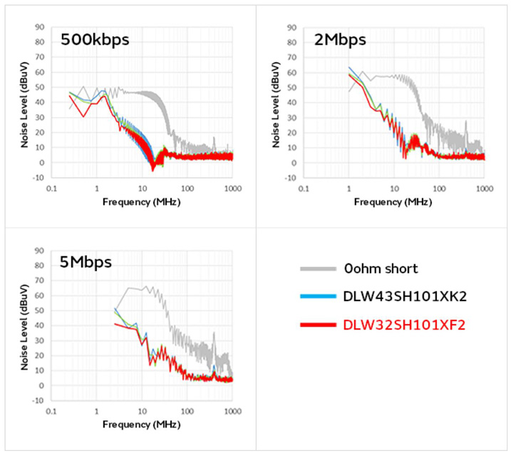 智能汽车CAN FD总线需要什么样的降噪对策？