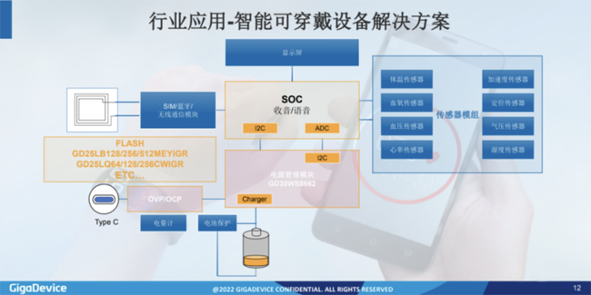 兆易创新：进军模拟芯片，瞄准电源芯片PMIC和DC/DC等