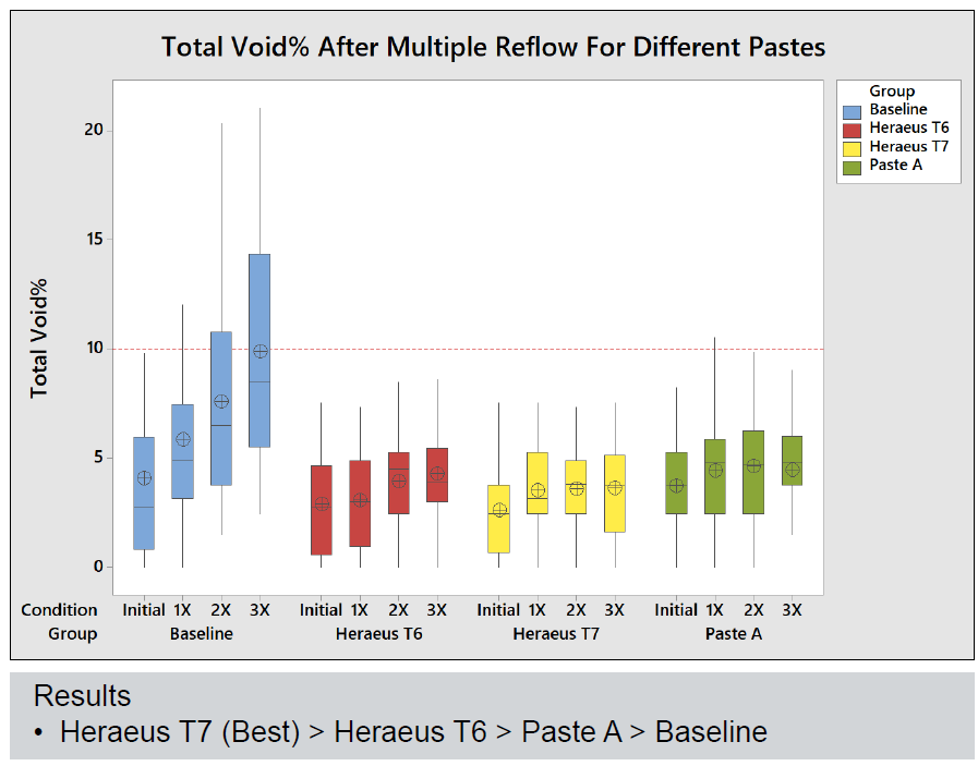 晶圆级封装Bump制造工艺关键点解析 晶圆级封装Bump制造工艺关键点解析