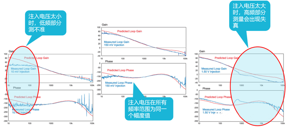 【泰享实测之水哥秘笈】： 电源测试的人间烟火，深入浅出谈环路响应测试！