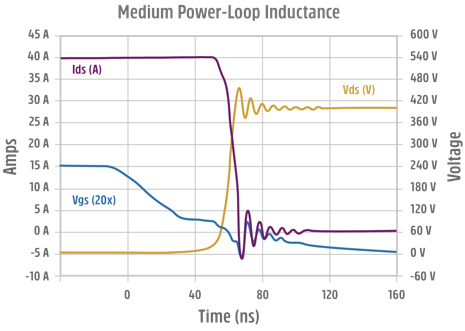 Normally-off D-Mode 氮化镓晶体管的根本优势