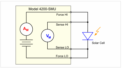 【测试案例分享】 Keithley电化学测试方法与应用 【测试案例分享】 Keithley电化学测试方法与应用