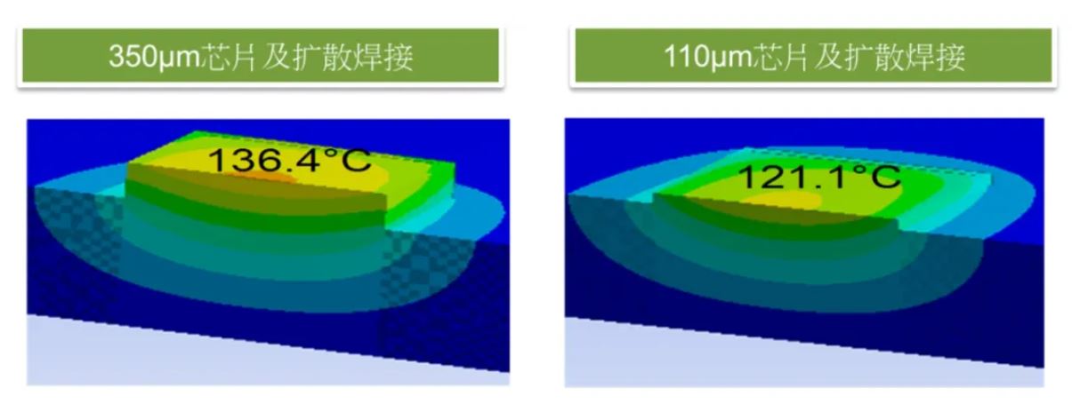 功率器件热设计基础（一）——功率半导体的热阻