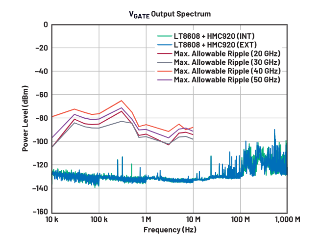 偏置时序全解析：避免pHEMT射频放大器损坏的关键技巧