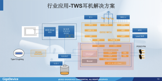 兆易创新：进军模拟芯片，瞄准电源芯片PMIC和DC/DC等