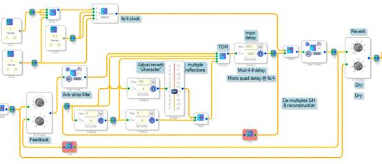 如何在ADI DSP中设计一个合理的混响？