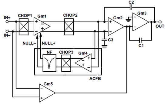 为什么运放会产生交越失真？
