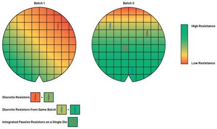 隔离式状态监控通道之间的相位匹配：DAQ μModule应用