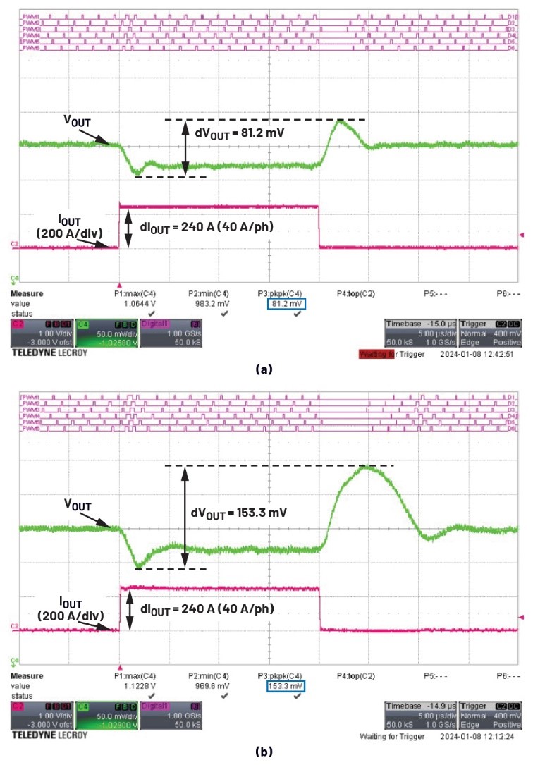 深入分析带耦合电感多相降压转换器的电压纹波问题