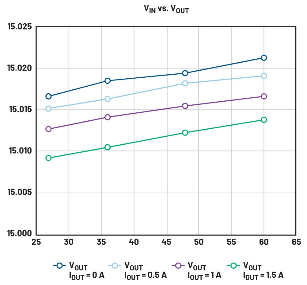 二次整流电路设计难点解析