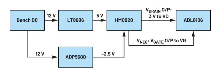 偏置时序全解析：避免pHEMT射频放大器损坏的关键技巧