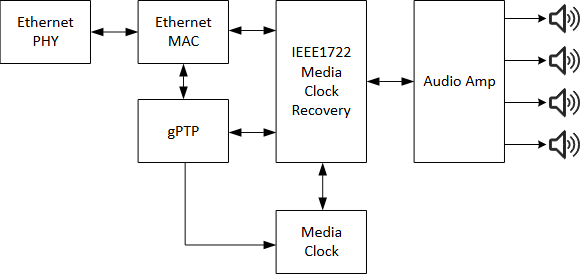揭秘TSN和环形以太网如何保障车载音频与控制的绝对可靠