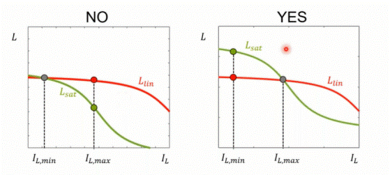 深度解析电感饱和与开关电源关系