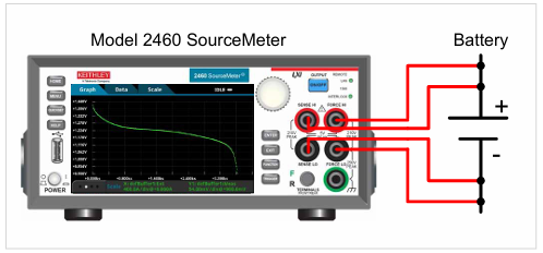 【测试案例分享】 Keithley电化学测试方法与应用 【测试案例分享】 Keithley电化学测试方法与应用