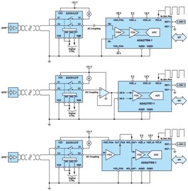 隔离式状态监控通道之间的相位匹配：DAQ μModule应用