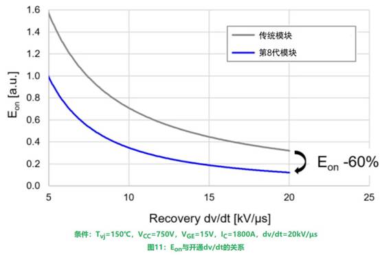 更高额定电流的第8代LV100 IGBT?？? vspace=