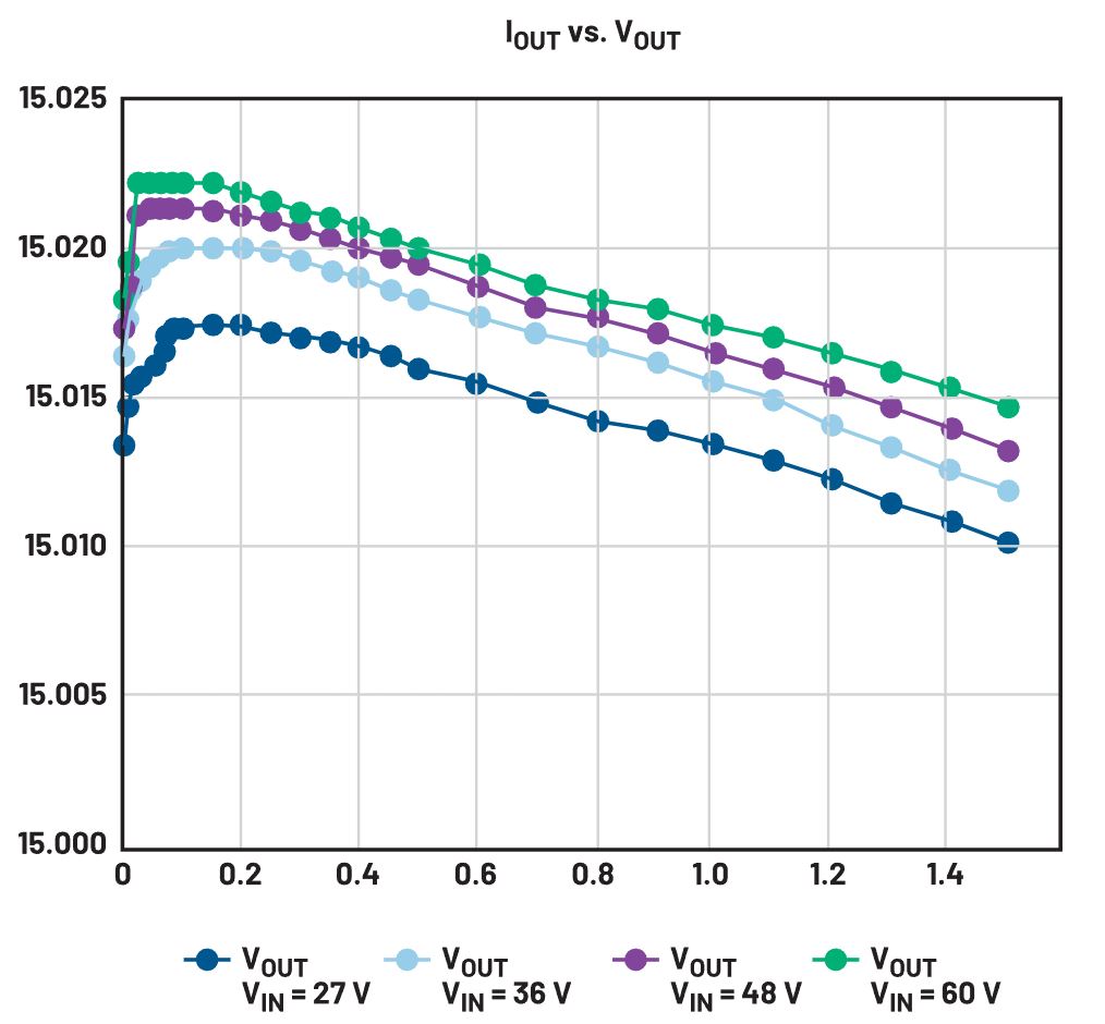 二次整流电路设计难点解析