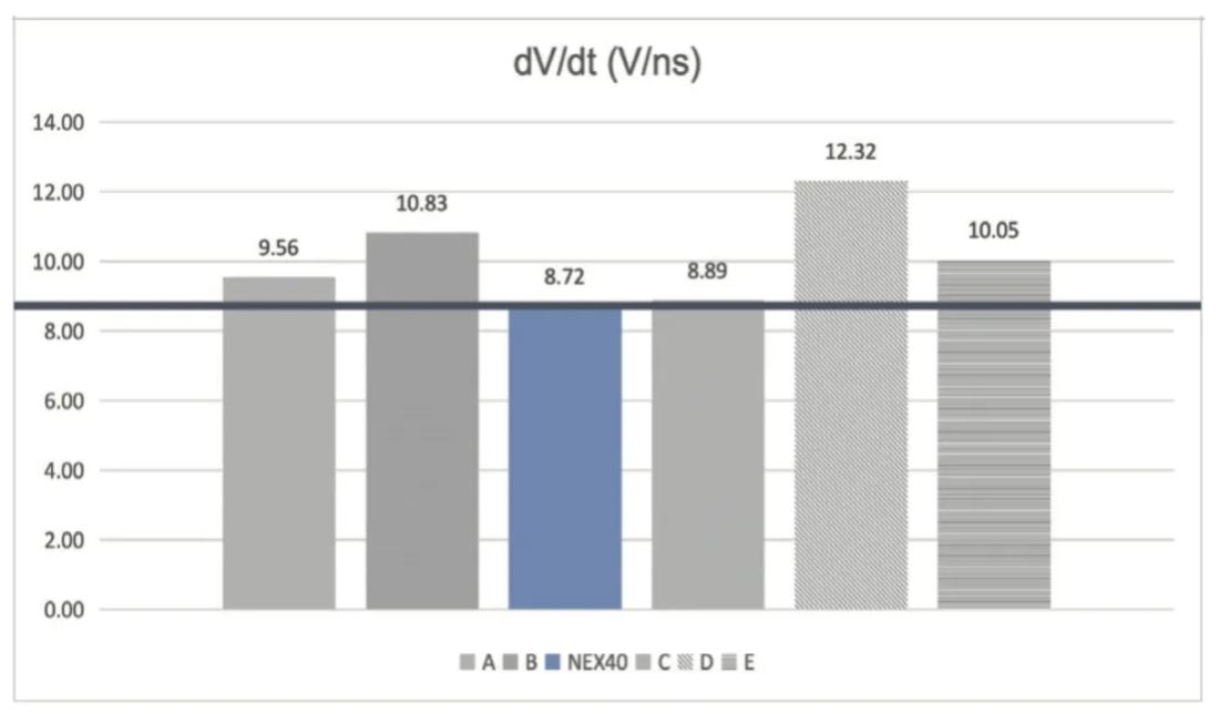 能效升级新引擎！拆解IGBT的三大技术优势