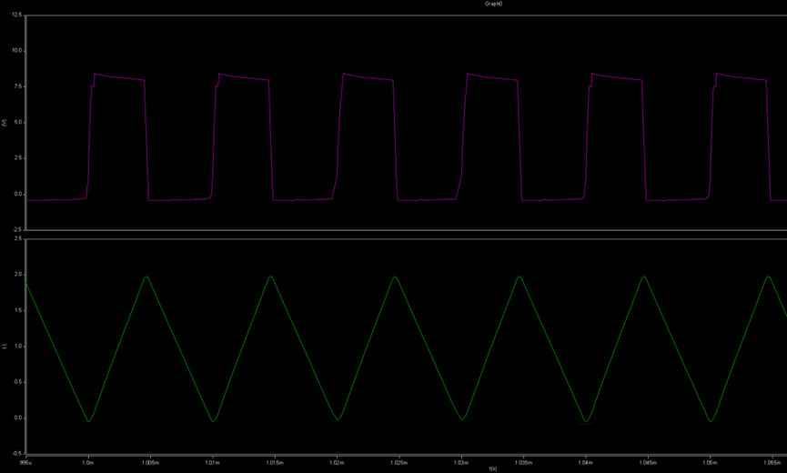 开关电源的工作模式CCM、BCM、DCM