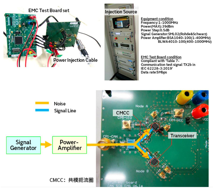 智能汽车CAN FD总线需要什么样的降噪对策？