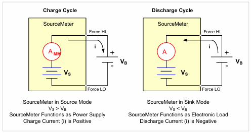 【测试案例分享】 Keithley电化学测试方法与应用 【测试案例分享】 Keithley电化学测试方法与应用