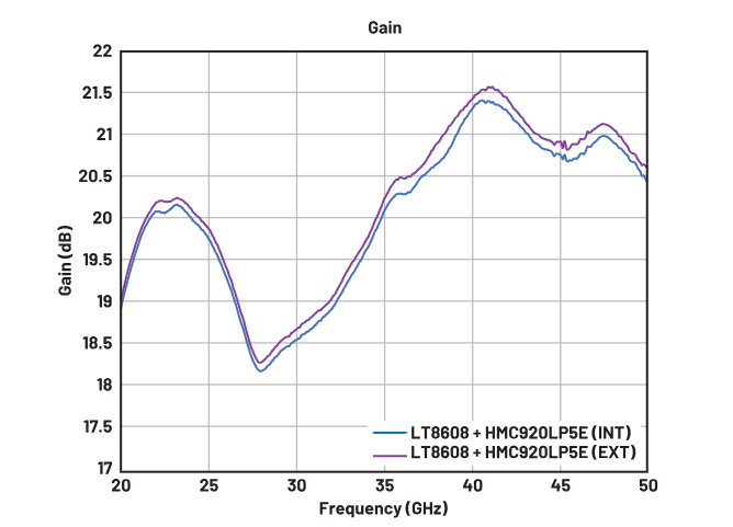 偏置时序全解析：避免pHEMT射频放大器损坏的关键技巧