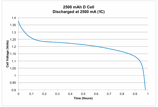 【测试案例分享】 Keithley电化学测试方法与应用 【测试案例分享】 Keithley电化学测试方法与应用
