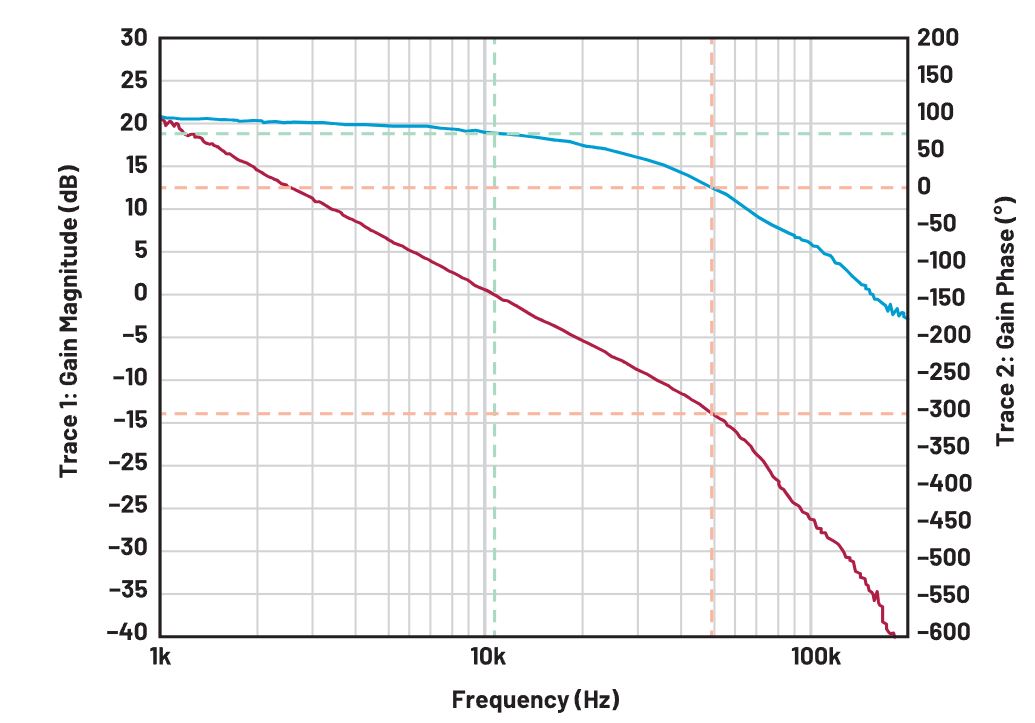 二次整流电路设计难点解析