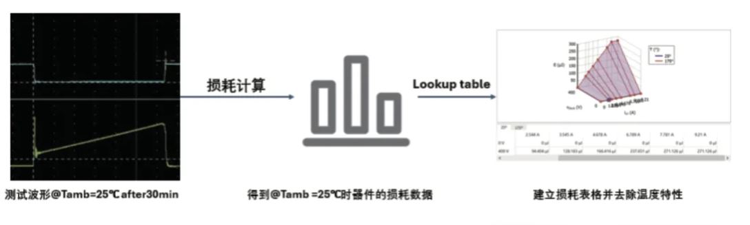能效升级新引擎！拆解IGBT的三大技术优势