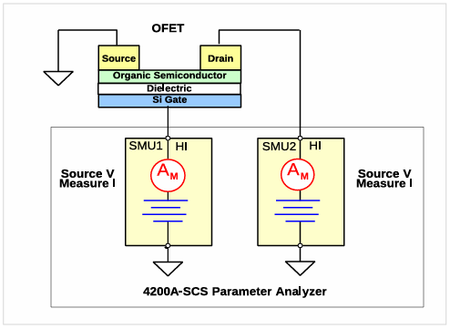 【测试案例分享】 Keithley电化学测试方法与应用 【测试案例分享】 Keithley电化学测试方法与应用
