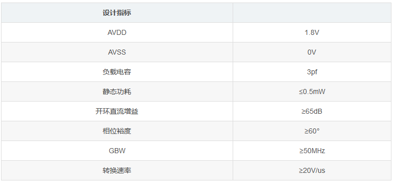 两级运算放大器的设计与仿真 两级运算放大器的设计与仿真