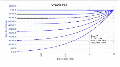 【测试案例分享】 Keithley电化学测试方法与应用 【测试案例分享】 Keithley电化学测试方法与应用