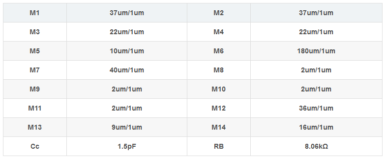 两级运算放大器的设计与仿真 两级运算放大器的设计与仿真