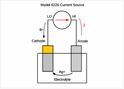 【测试案例分享】 Keithley电化学测试方法与应用 【测试案例分享】 Keithley电化学测试方法与应用