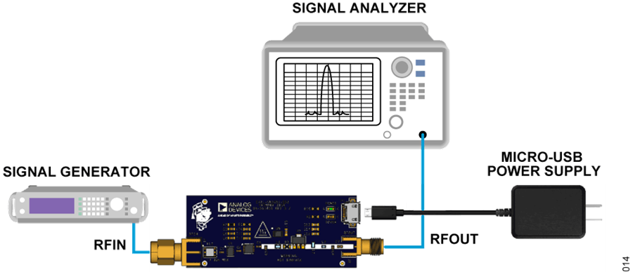 设计一款具有过温管理功能的USB供电RF功率放大器
