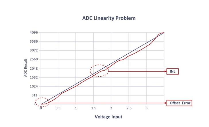 干货 | 指定支持Wi-Fi?的MCU时的注意事项