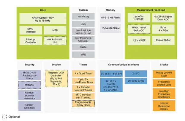 如何快速有效地实施灵活的EV充电系统？