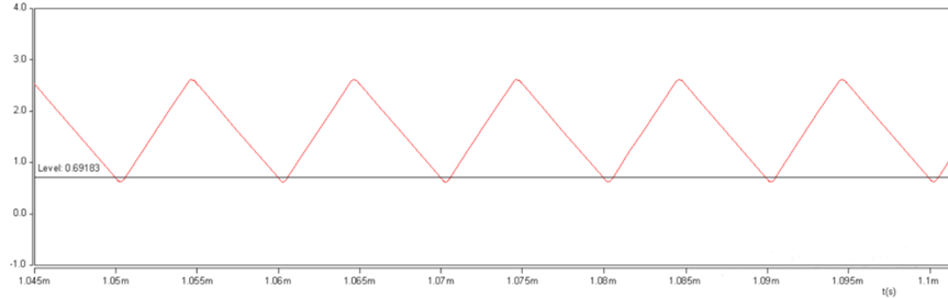 开关电源的工作模式CCM、BCM、DCM