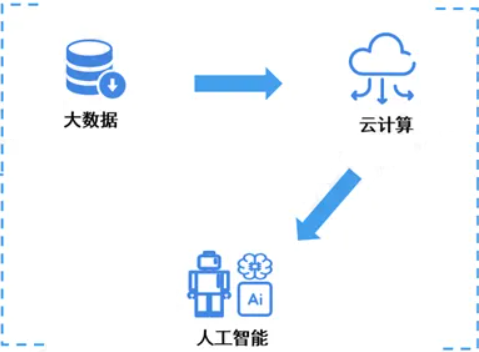 在本地进行人工智能计算的四个优点