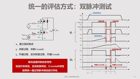 碳化硅器件动态特性测试技术剖析 碳化硅器件动态特性测试技术剖析