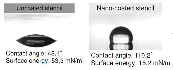 晶圆级封装Bump制造工艺关键点解析 晶圆级封装Bump制造工艺关键点解析